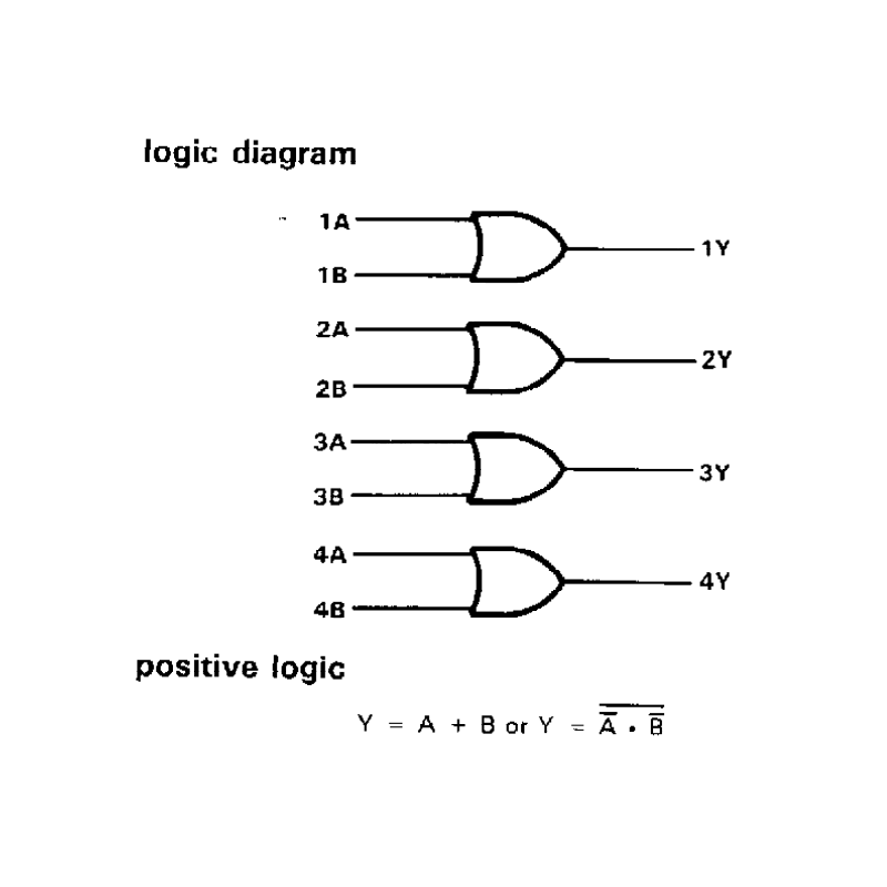 74LS32 (7432) Entegre Lojik Diyagramı