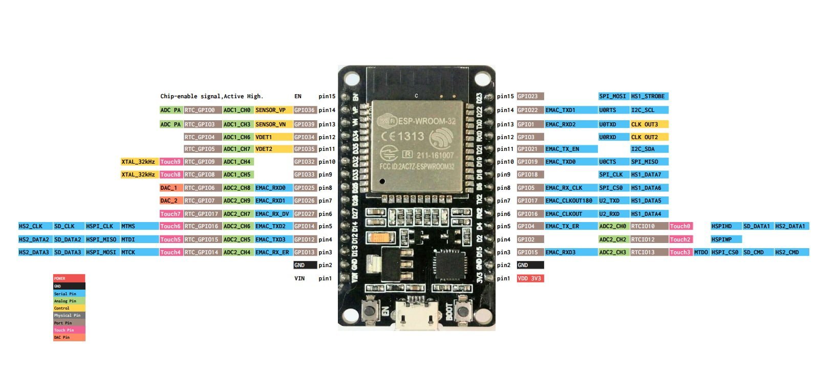 ESP32S 30 Pin Geliştirme Kiti Pinout