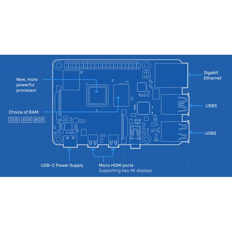 Raspberry Pi 4 4GB Model B