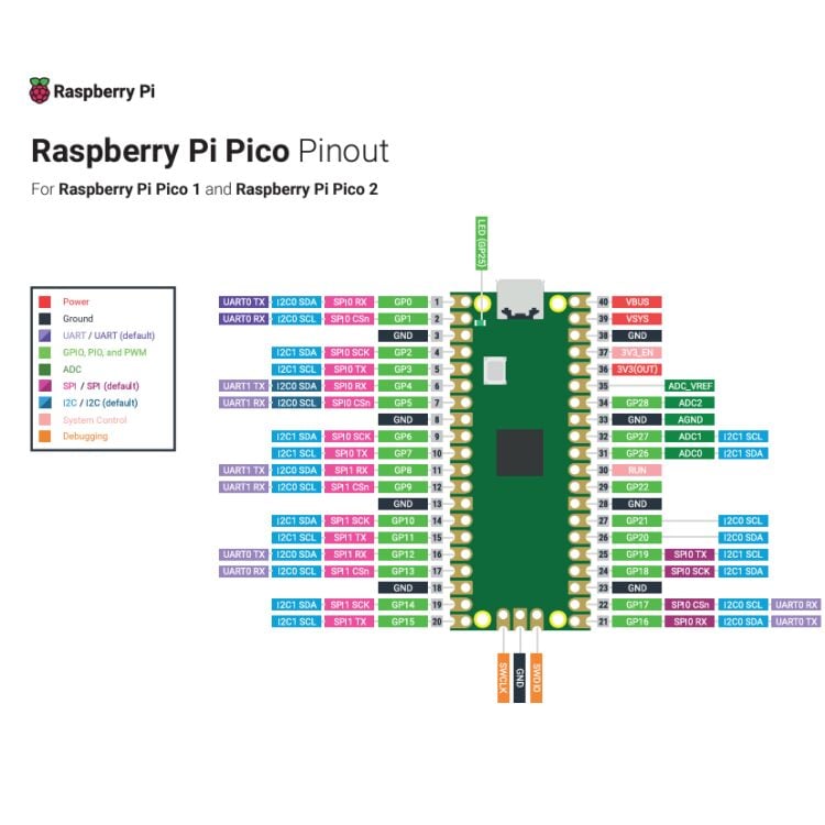 Raspberry Pi Pico 2