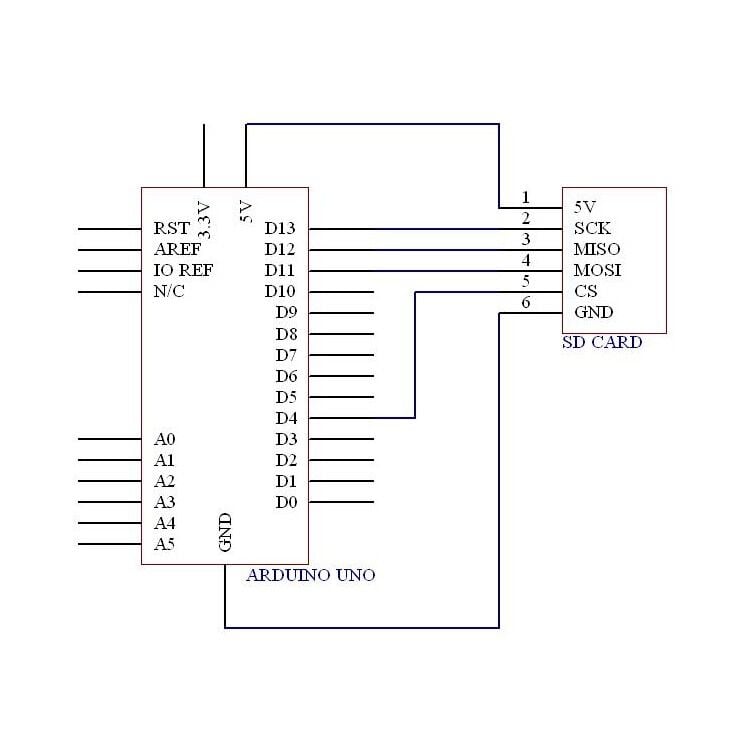 SD Kart Modülü SPI